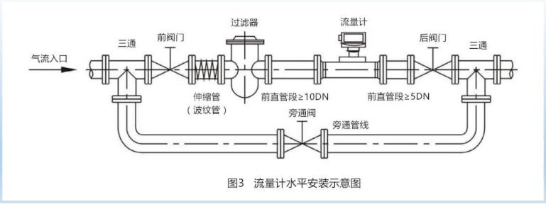 氣體渦輪流量計安裝事項