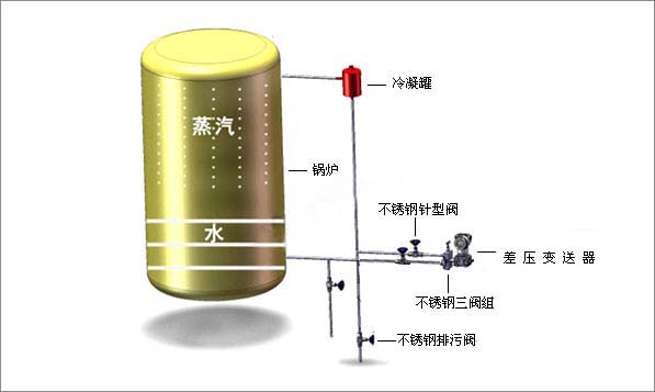 鍋爐汽包液位