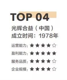 2017年中國人力資源管理咨詢排行榜top10